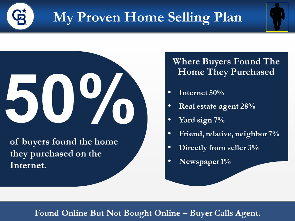 Coldwell Banker Presentation Template