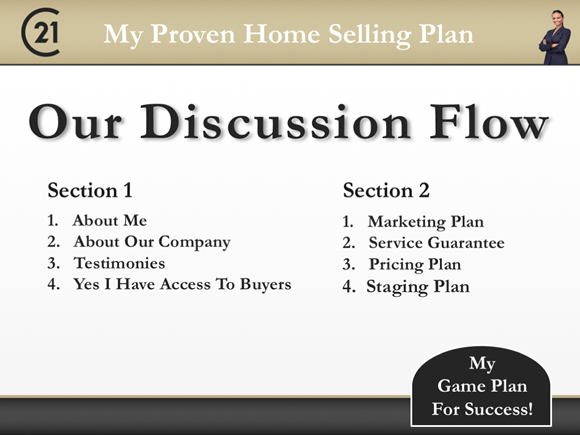 Example listing presentation century 21 design theme, example of the discussion flow slide
