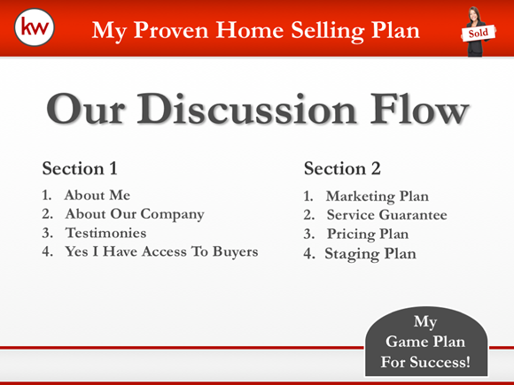 Example listing presentation keller williams design theme, example of the discussion flow slide