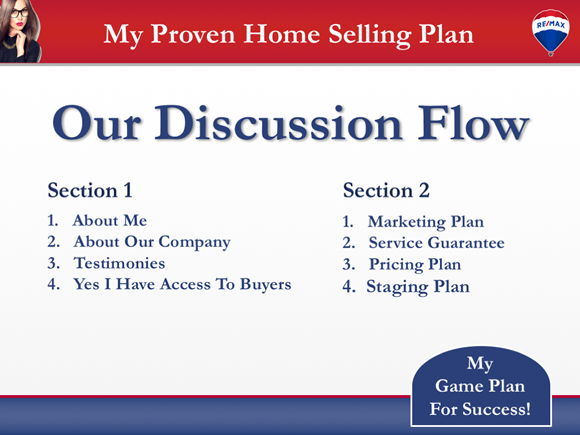 Example listing presentation remax design theme, example of the discussion flow slide