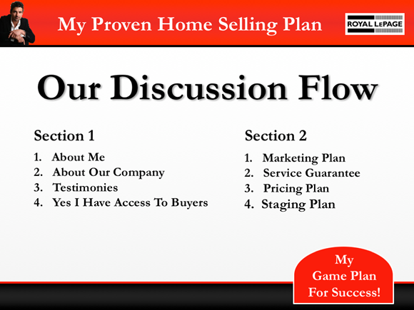 Example listing presentation royal lepage design theme, example of the discussion flow slide