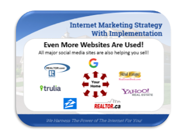 example of an Internet marketing slide within a listing presentation