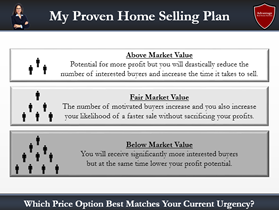 listing presentation checklist 6: client price selection