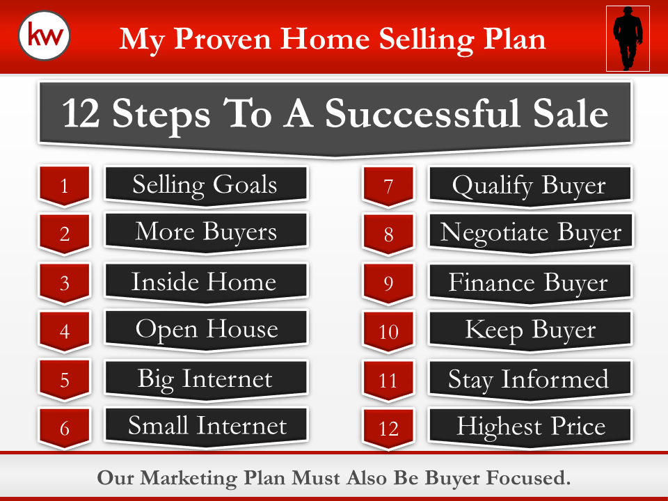 keller-williams-listing-presentation-template-for-kw-agents