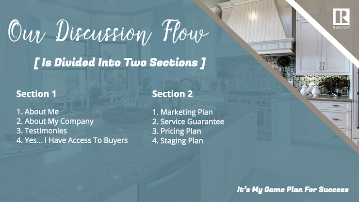 listing presentation discussion flow slide