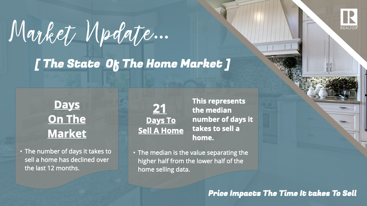 Listing Pricing Slide - Current Market Days on Market